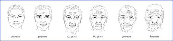 Male facial changes at various ages